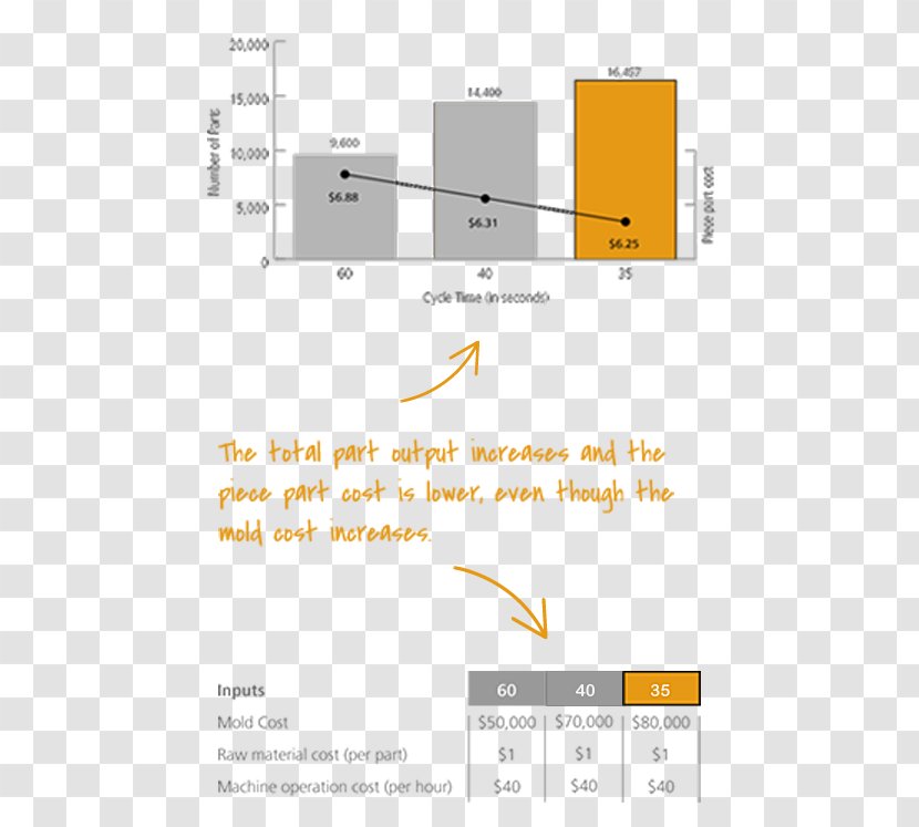 Screenshot Line Angle Brand - Paper - Going Up Graph Transparent PNG