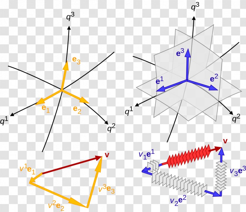 Covariance And Contravariance Of Vectors Tensor Covariant Transformation Basis - Cartesian Coordinate System - Vector Chart Material Geometry Transparent PNG