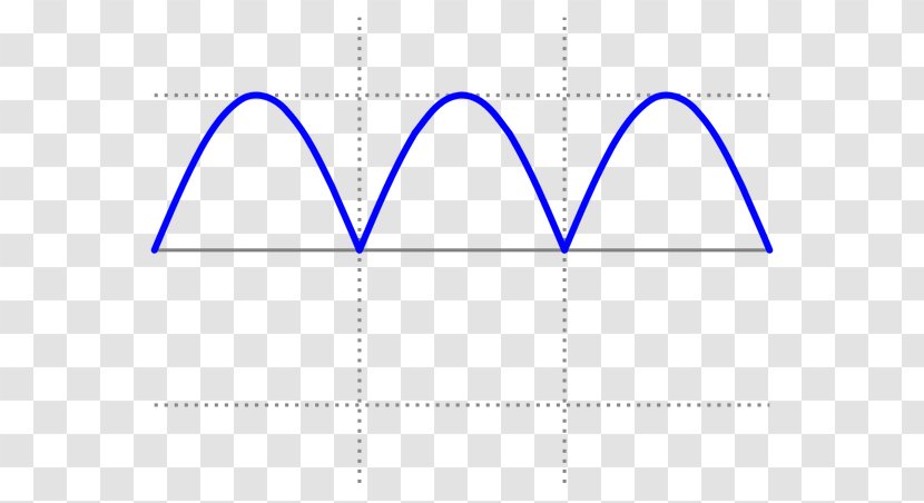 Sine Wave Alternating Current Sawtooth - Symmetry Transparent PNG