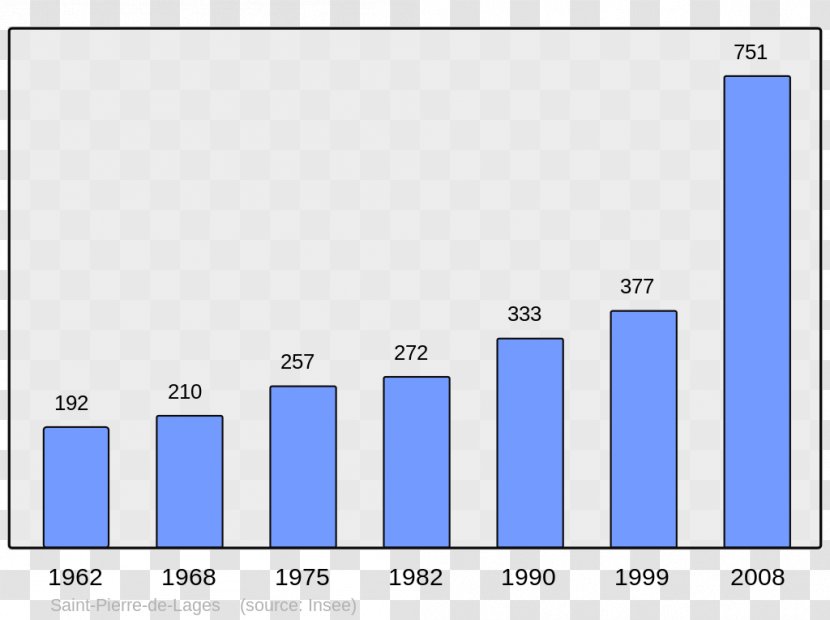 France Chinese Wikipedia Wikimedia Foundation French - Brand - Populations Transparent PNG