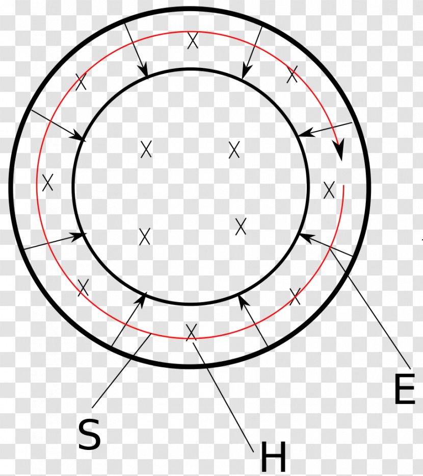 Poynting Vector Poynting's Theorem Electromagnetic Field Energy Flux - Frame - Pointing Transparent PNG