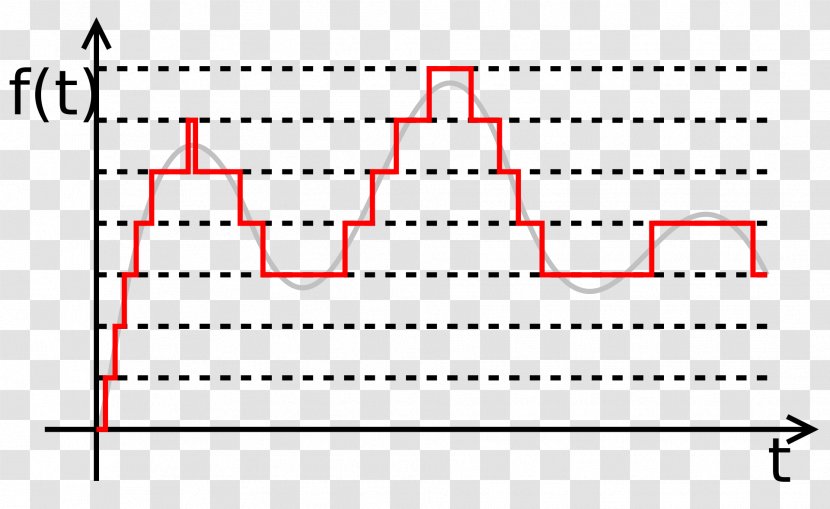 Digital Audio Quantization Analog Signal Processing - Parallel - Thumbs Transparent PNG