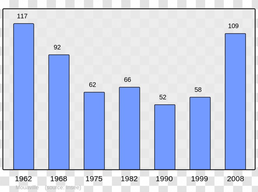 Encyclopedia Vailhan Wikipedia Population Dole Transparent PNG