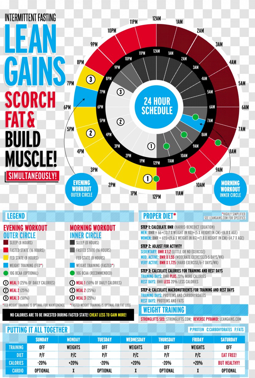 Intermittent Fasting Dieting Health Transparent PNG