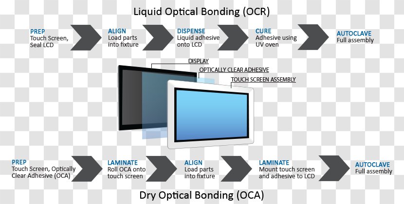 Computer Monitors Font Product Design Logo Organization - Dry Cleaning Machine Transparent PNG