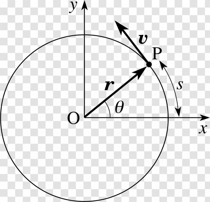 Angular Momentum Velocity Circular Motion Rotation Around A Fixed Axis - Speed ​​motion Transparent PNG