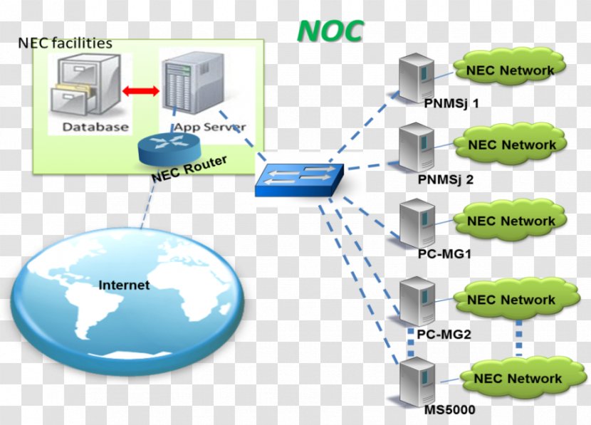 Network Operations Center Information Technology Computer Hewlett-Packard Management - Managed Services Transparent PNG