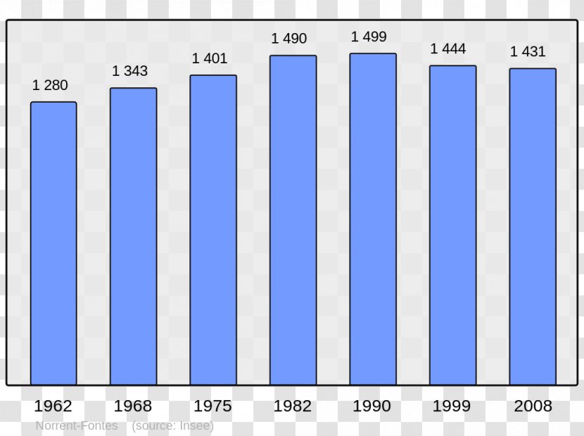 Le Havre Antony Paris Commune Demography Population Age Structure - Sky - DEMOGRAPHICS Transparent PNG