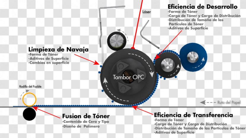 Laser Printing Static Control Components Toner Cartridge - Newsroom - Ink Colour Transparent PNG
