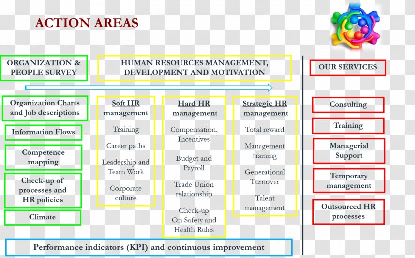 Web Page Organization Learning Cooperative Line Transparent PNG