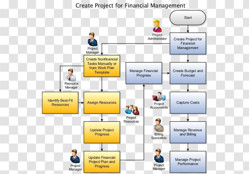 Project Plan Management - Financial Transparent PNG
