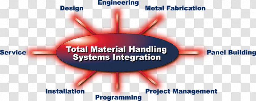 Material Handling Inventory Materials Management - Tree Transparent PNG