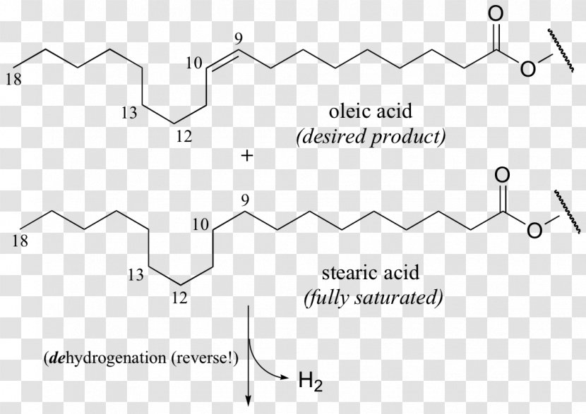 Linoleic Acid Hydrogenation Alpha-Linolenic - Cistrans Isomerism - Reversible Reaction Symbol Transparent PNG