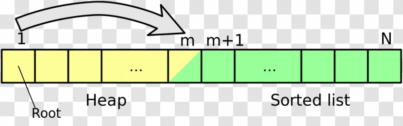 Brand Line Angle - Tree - Sorting Algorithm Transparent PNG