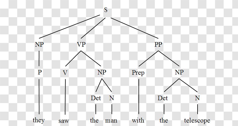 Triangle Point - Diagram Tree Transparent PNG