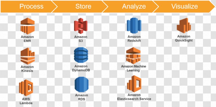 Amazon Web Services Amazon.com Cloud Computing Google Platform Microsoft Azure - Computer Icon - Elastic Transparent PNG