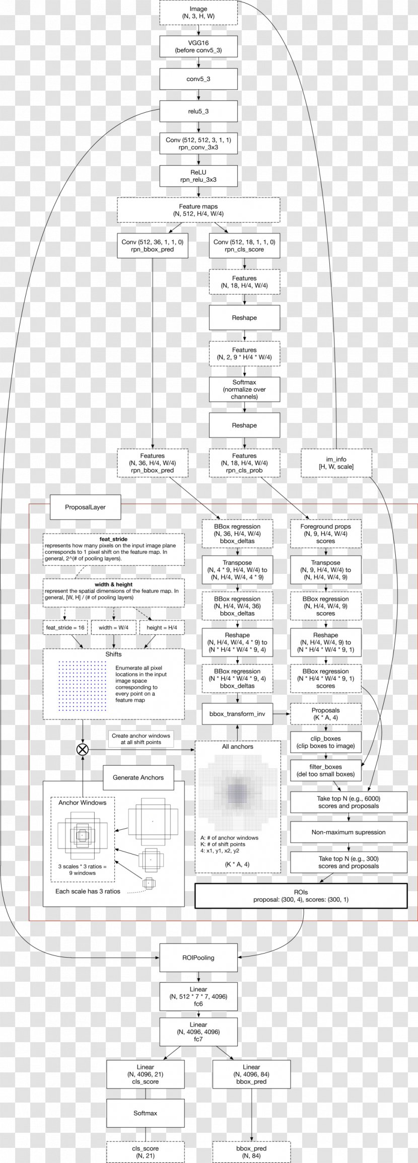 Drawing Line Diagram - Structure - Artificial Inteligence Transparent PNG