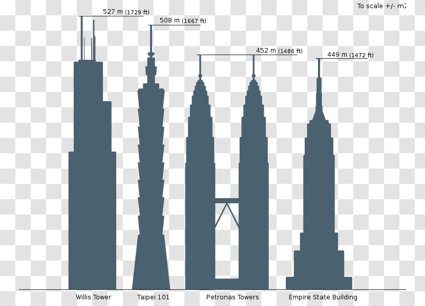 Willis Tower Petronas Towers History Of The World's Tallest Buildings - Building Transparent PNG