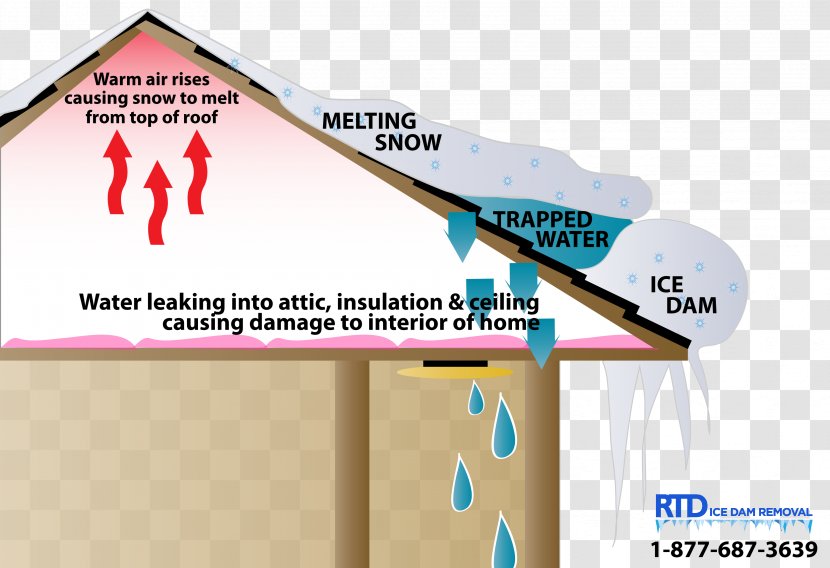 Ice Dam Roof Water Damage - Material Transparent PNG