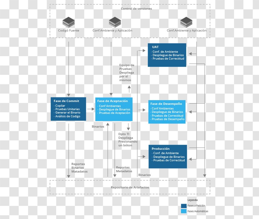 Business Innovation Organization Production Management Transparent PNG