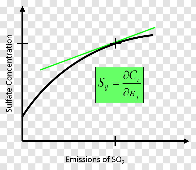 Air Pollution CMAQ Atmosphere Of Earth Model - Direct Line Group Transparent PNG