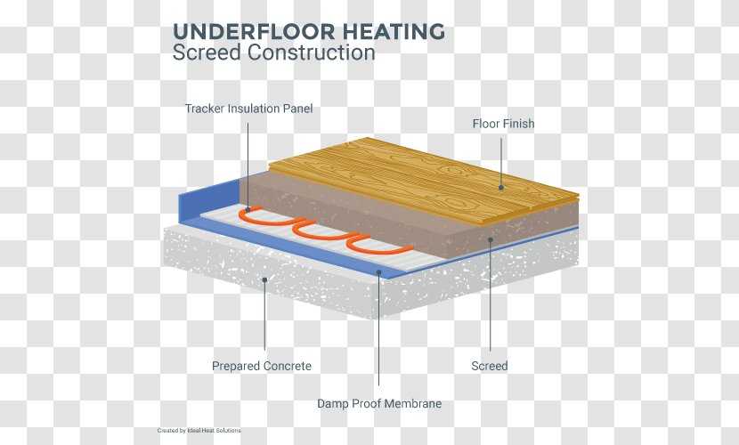 Screed Underfloor Heating Granolithic Polyvinyl Chloride - Concrete Slab - Sullivan Construction Your Flooring Specialist Transparent PNG