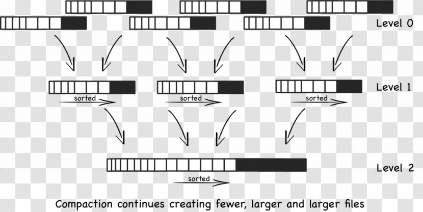 Log-structured Merge-tree Redis BigTable LevelDB - Cartoon - Tree Transparent PNG