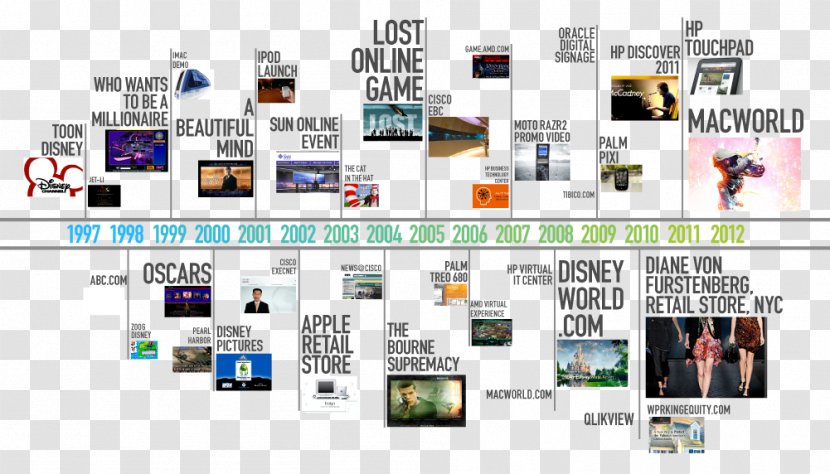 Graphic Design Timeline Reactor - Chronological Table Transparent PNG