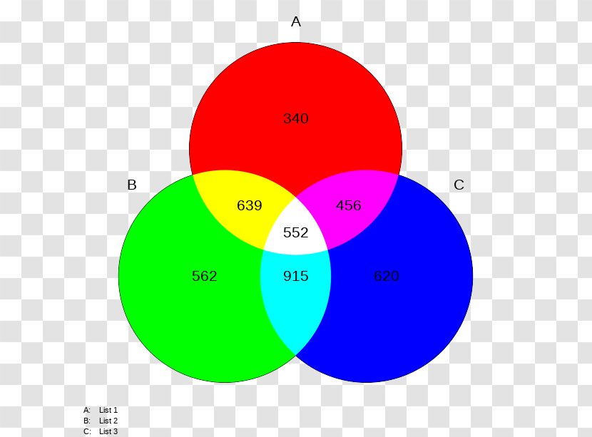 Circle Design - Color - Colorfulness Diagram Transparent PNG