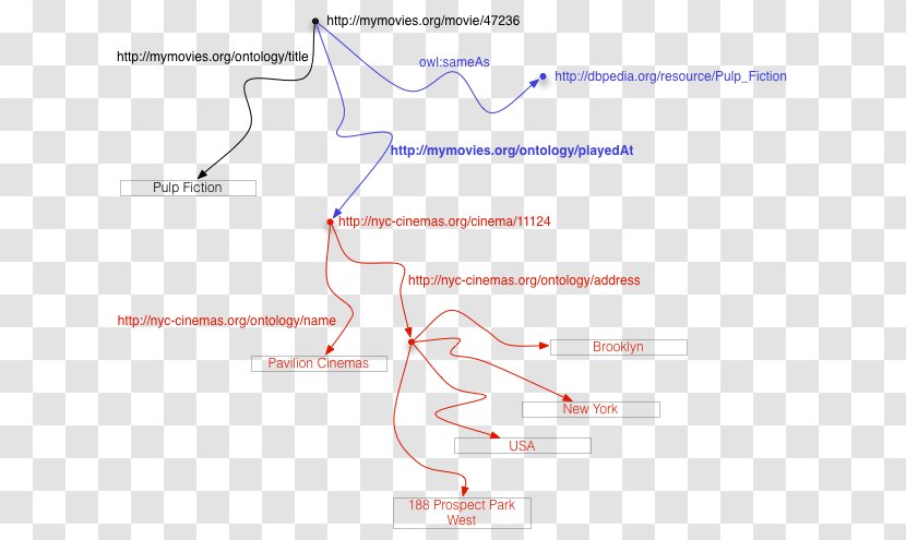 Line Angle Diagram - Semantic Web Stack Transparent PNG