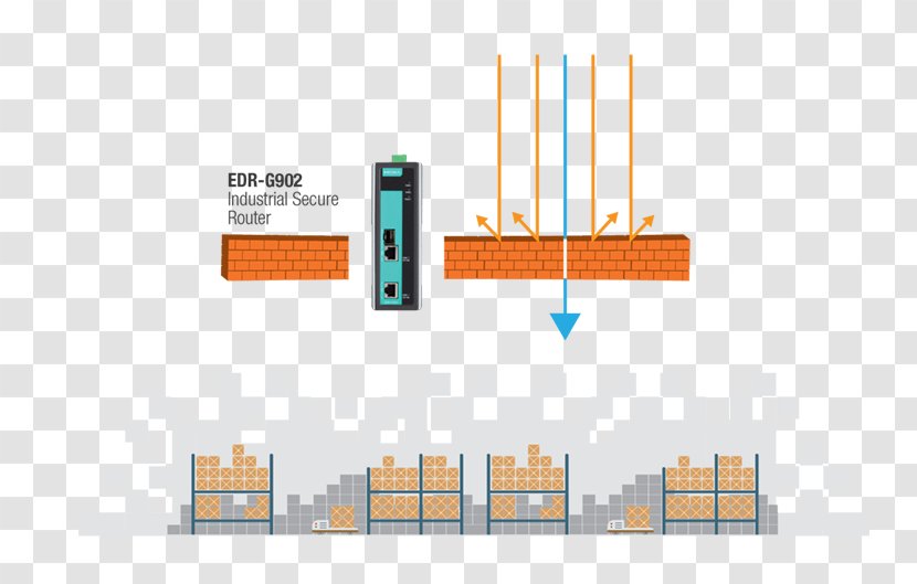 Automation Computer Security Industry Network Internet - Safety - Moxa Ethernet Switch Transparent PNG