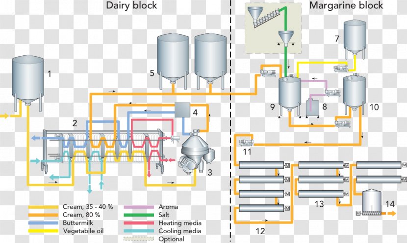 Margarine Milk Dairy Products Cream - Electronic Component Transparent PNG