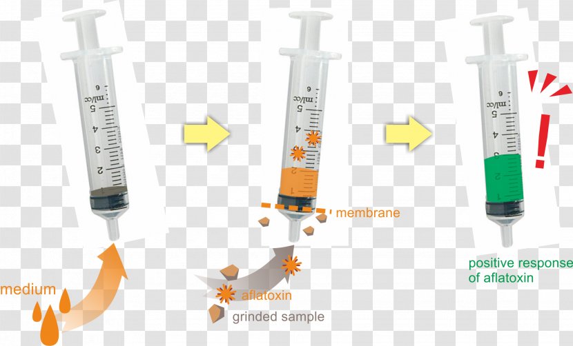 Medical Equipment Injection - Service - Design Transparent PNG