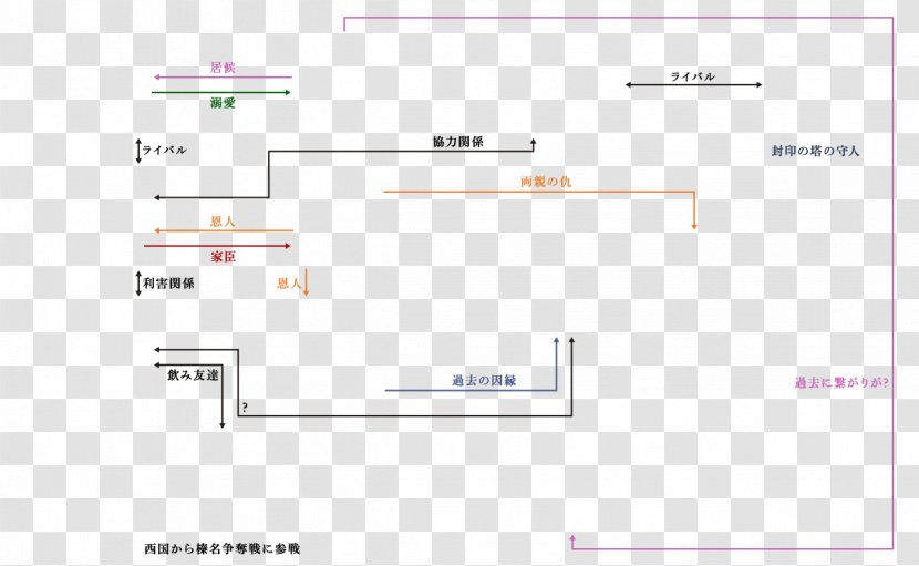 Document Line Angle - Diagram - Design Transparent PNG