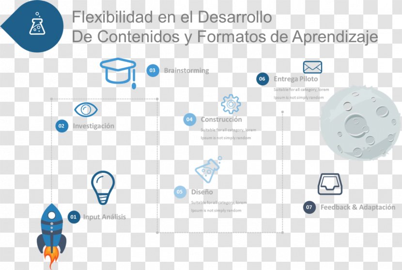 Contract Research Organization And Development Pharmaceutical Industry Software - Advertising - Abstrak Map Transparent PNG