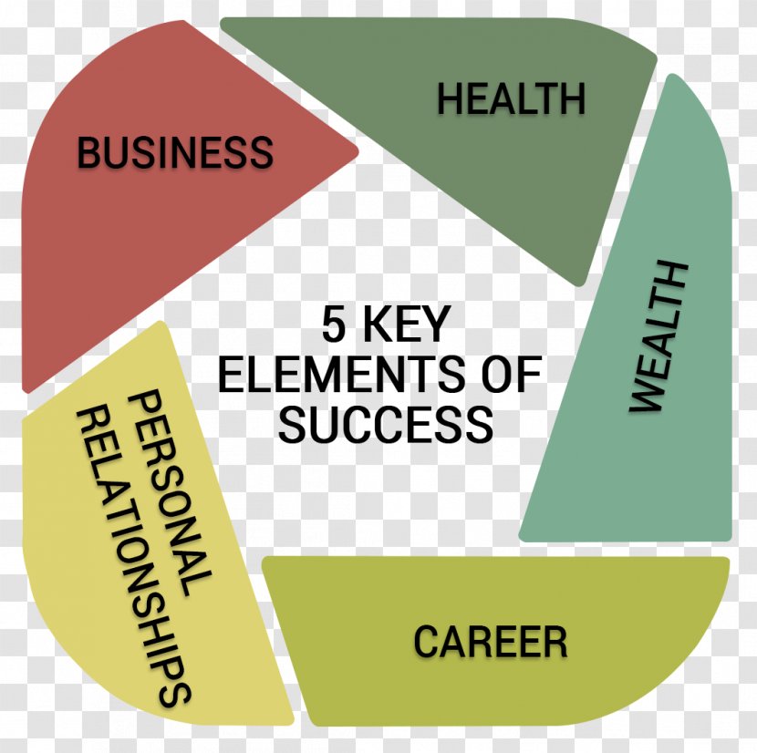 Healthy Community Design Strategy Organization Leadership - Logo - Ladder To Success Transparent PNG