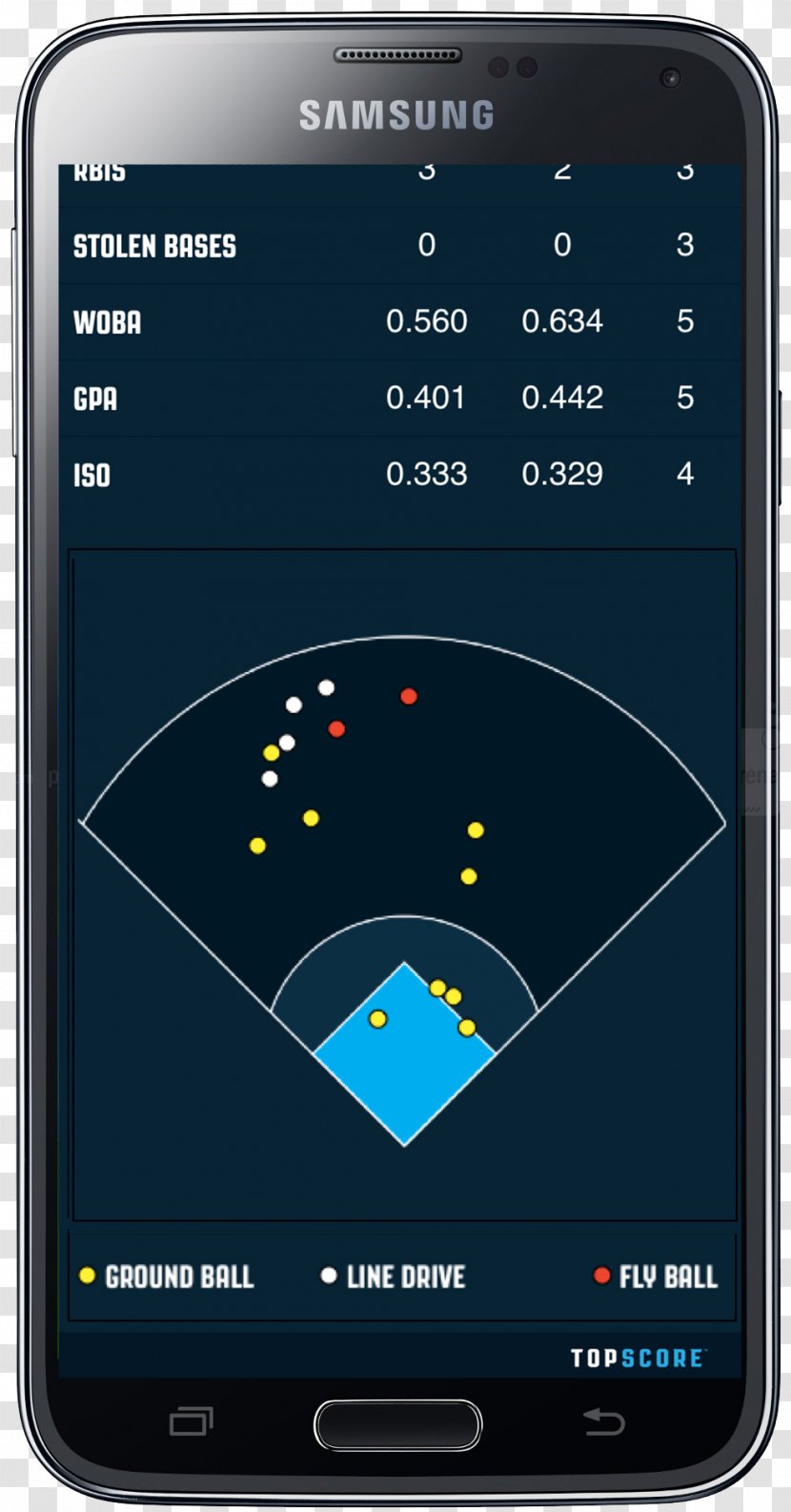 Feature Phone Baseball Scorekeeping Hit Softball Transparent PNG