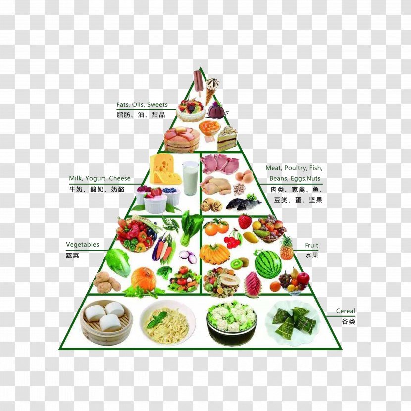 Dietary Supplement Food Pyramid Nutrition Healthy Diet - Guidelines For Eating Transparent PNG