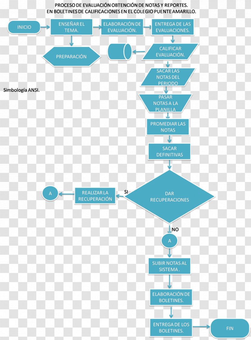 Natural Environment Flowchart Diagram Resource Information - Number Transparent PNG