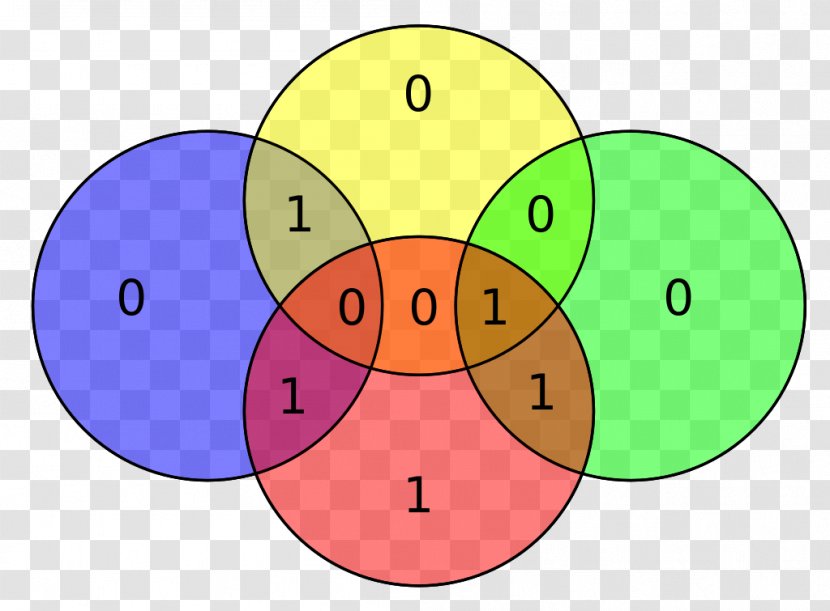 Hamming Code Hamming(7,4) Distance Parity Bit - Area - Vector Transparent PNG