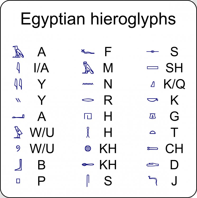 Ancient Egypt Egyptian Hieroglyphs Rosetta Stone - Clipart Transparent PNG