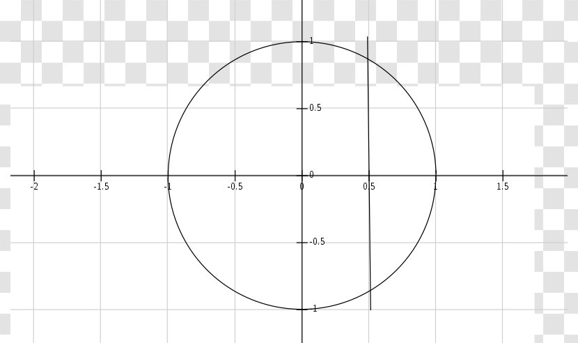 Wikibooks Wikimedia Commons Real-valued Function Wiktionary - Area - The Vertical Line Transparent PNG