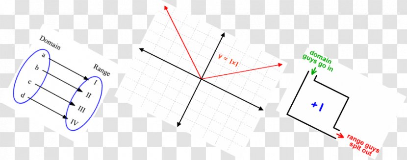 Line Point Angle - Area Transparent PNG