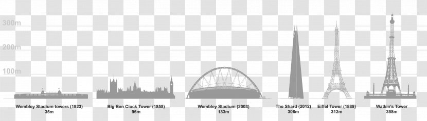 Wembley Stadium Blackpool Tower Watkin's Eiffel The Shard - Line Art - Watkins Transparent PNG