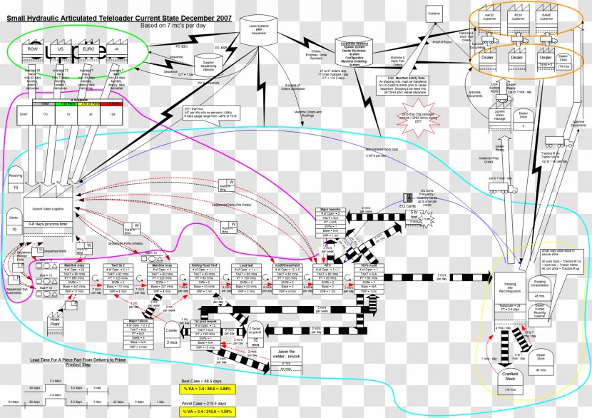 Drawing Line Point /m/02csf Map - Value Stream Mapping Transparent PNG