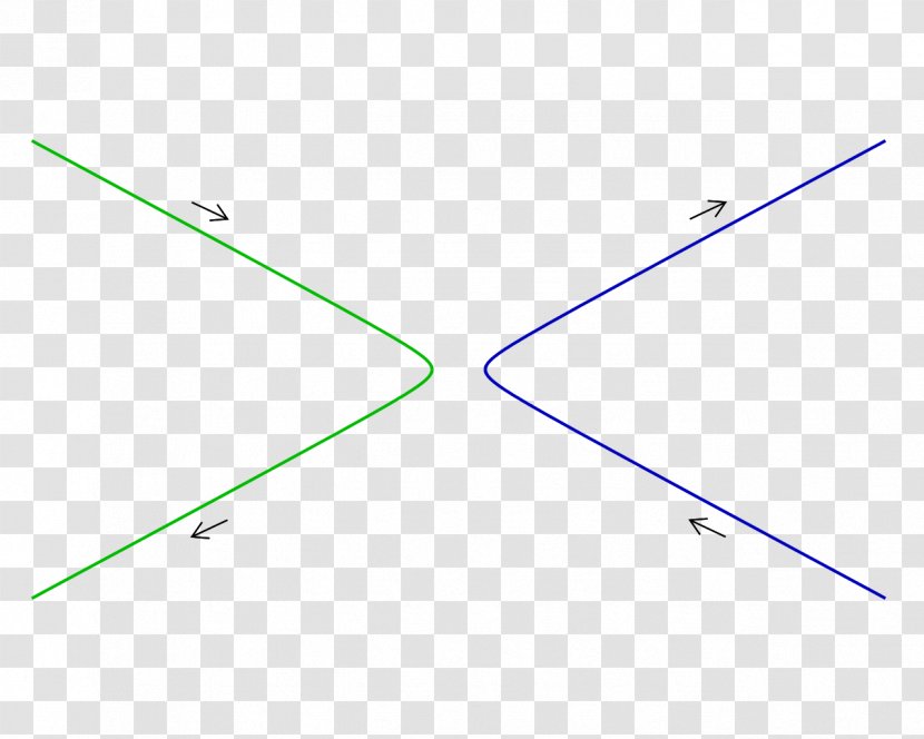 Triangle Line Circle Point - Collision Transparent PNG