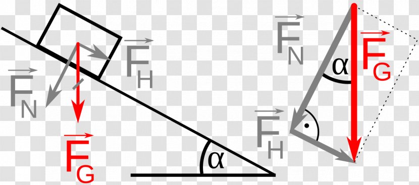 Triangle Sine Force Trigonometric Functions - Angle Transparent PNG