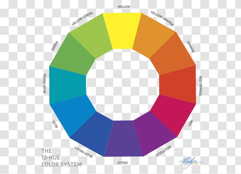 Color Wheel Hue Munsell System Graphic Design - Mixing - Purple Transparent PNG