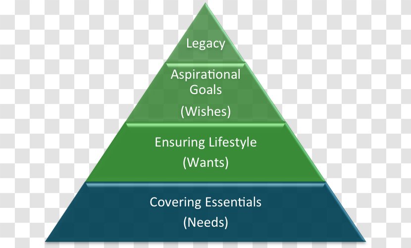 Society Malays Social Stratification Sociology - Diagram - Pyramid 5 Step Transparent PNG