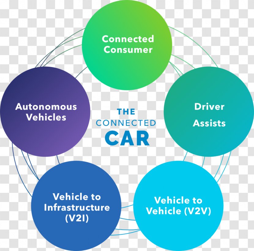 Connected Car Brand Vehicle-to-vehicle - Infrastructure Transparent PNG